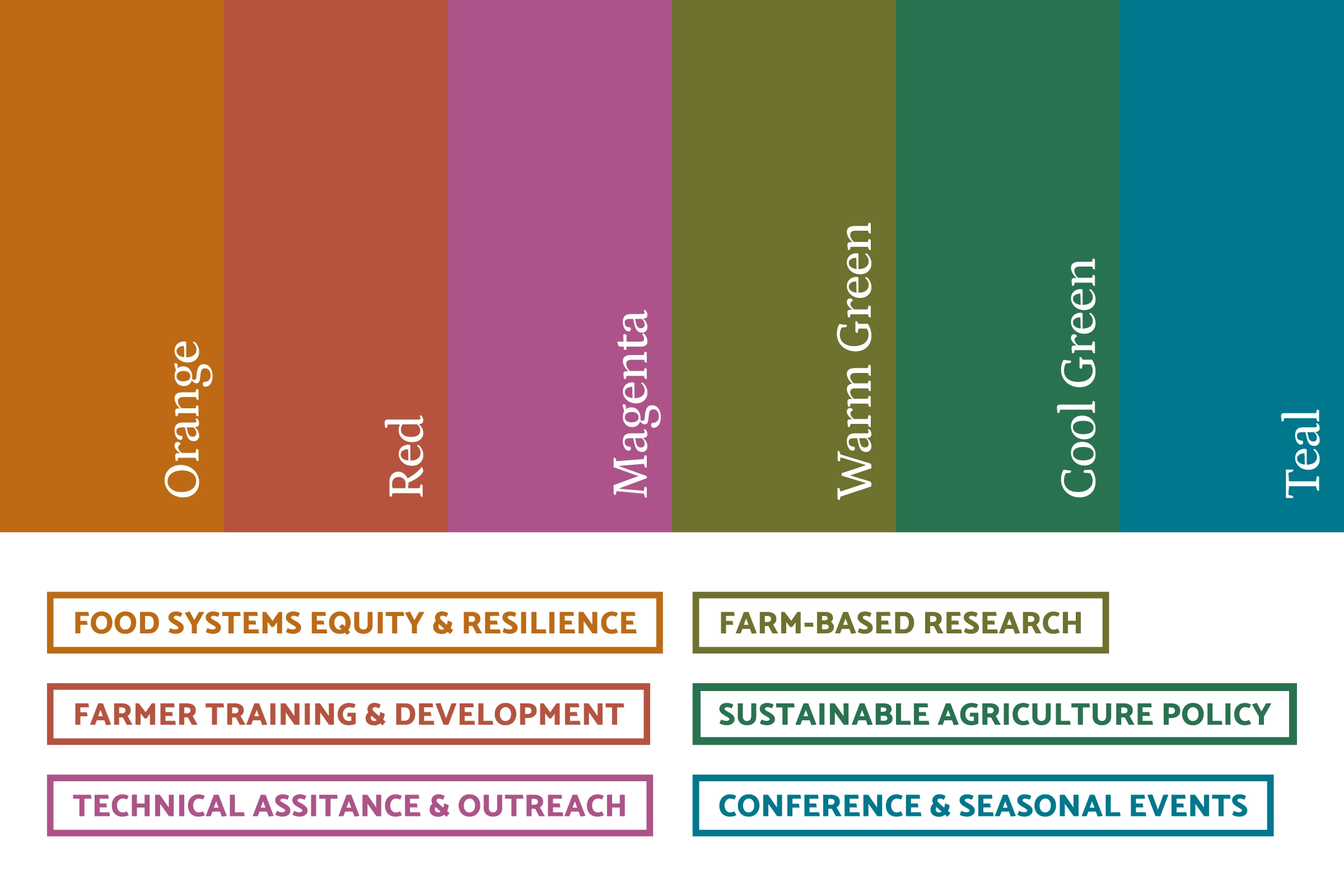 Secondary color palette